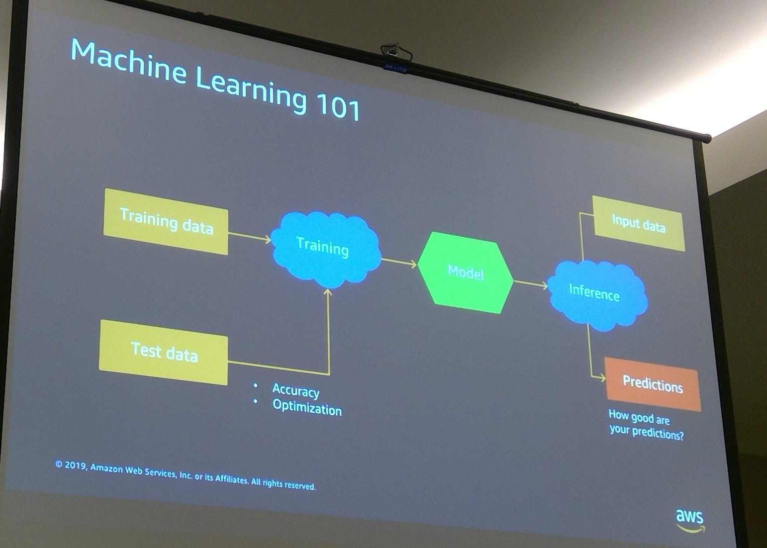 ML 101