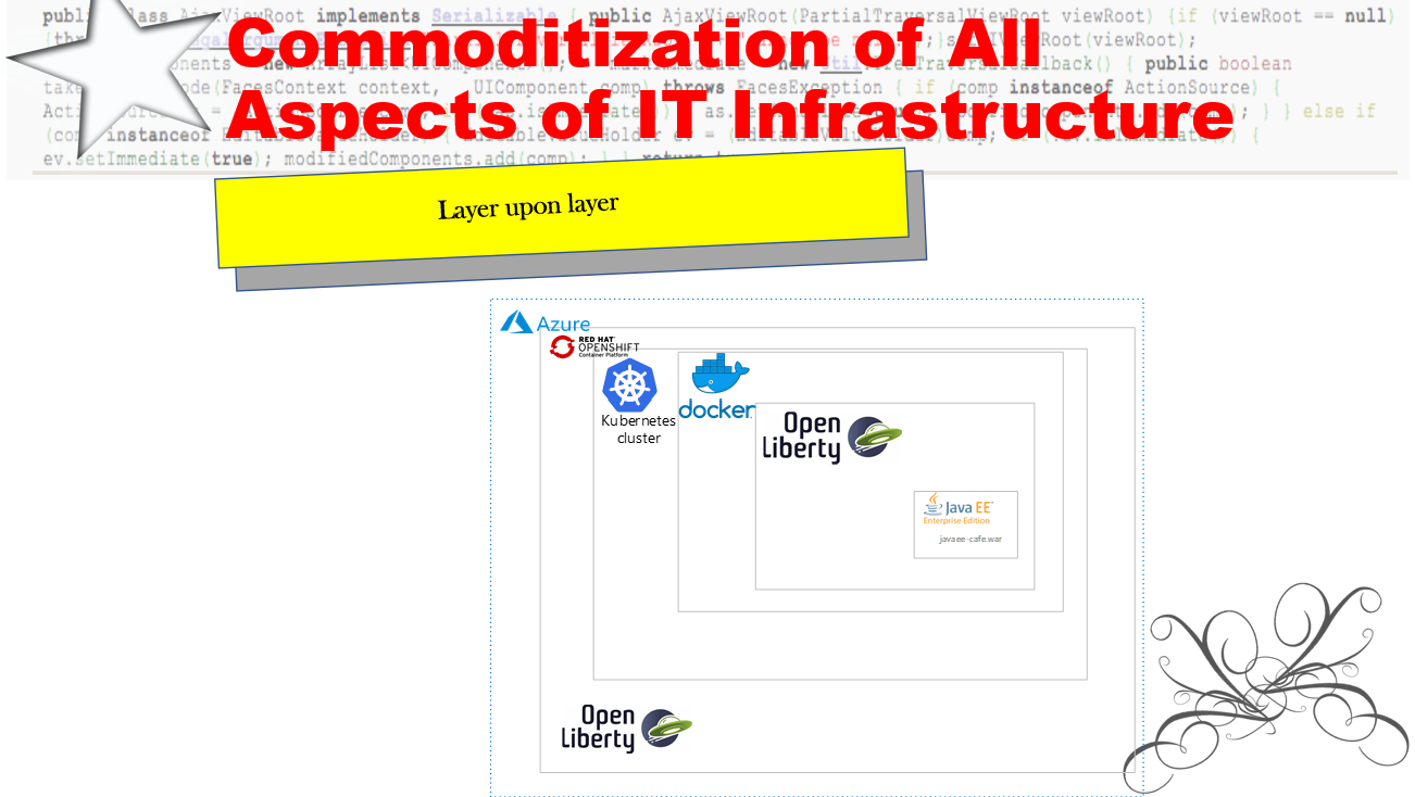 Layers upon layers of software