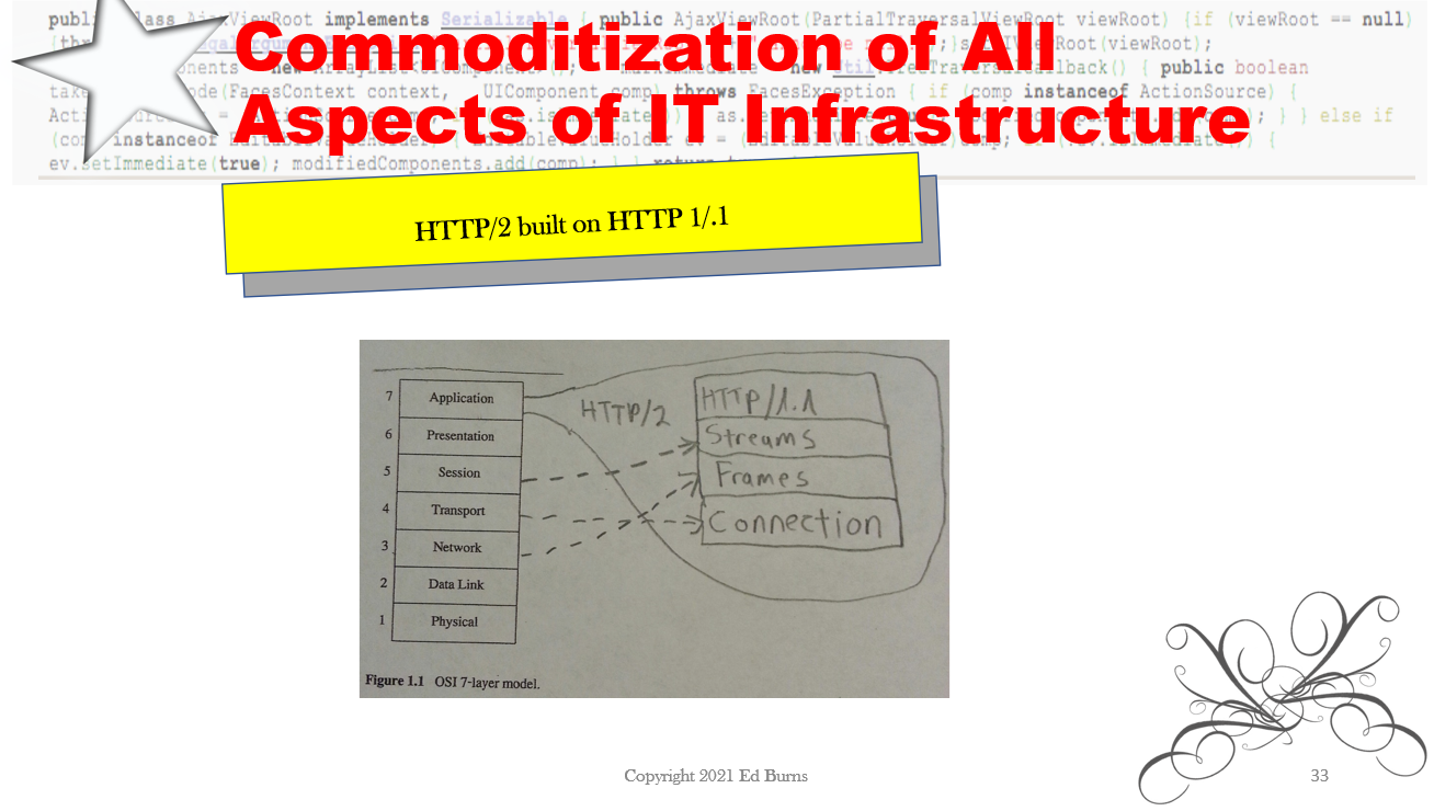 HTTP/2 takes a cue from OSI