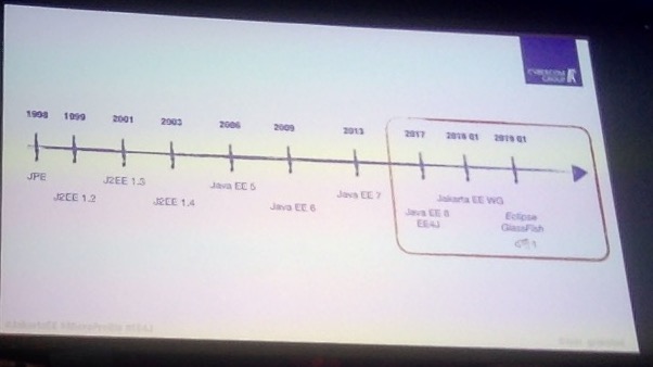 Jakarta EE TImeline